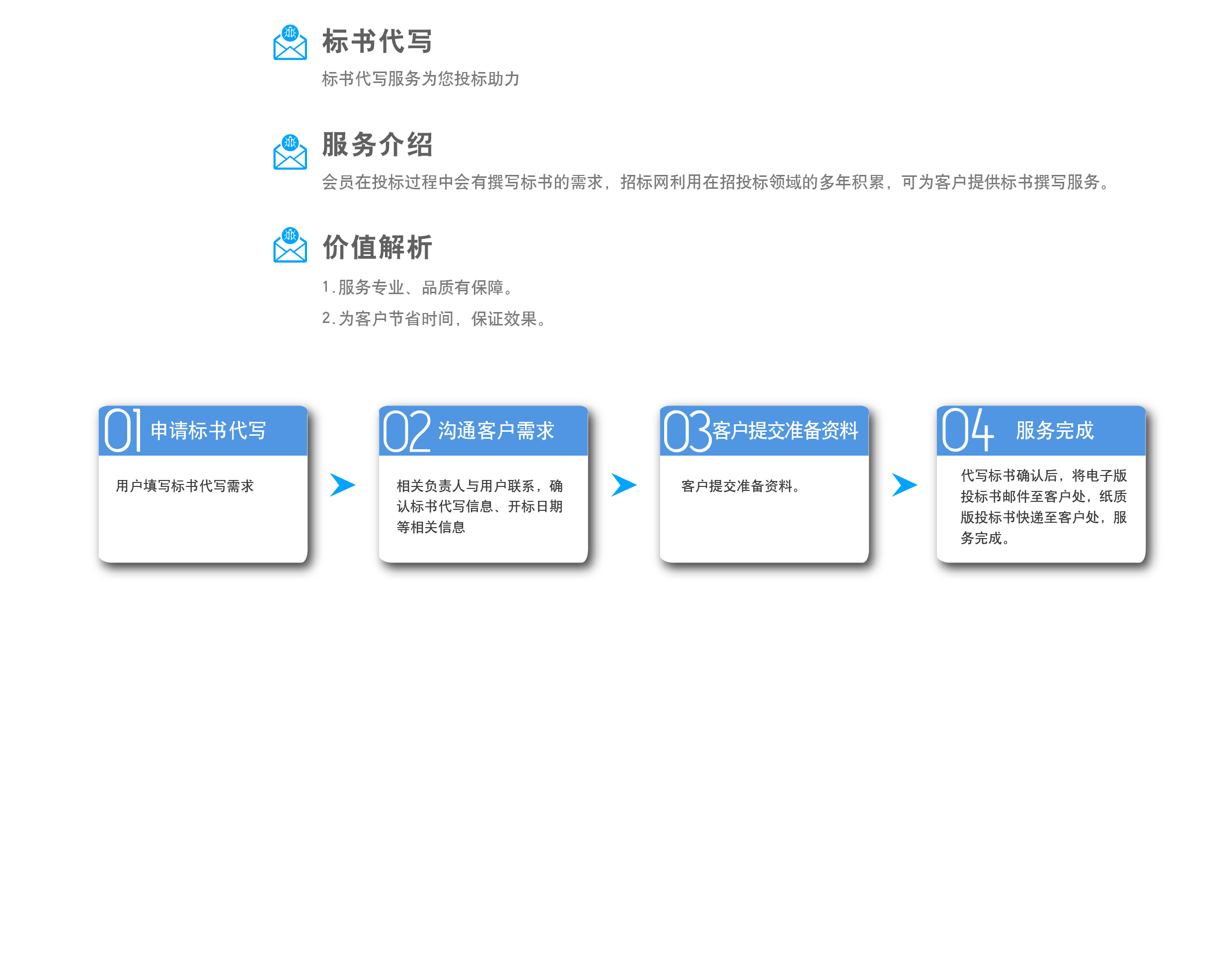 標(biāo)書代寫.jpg